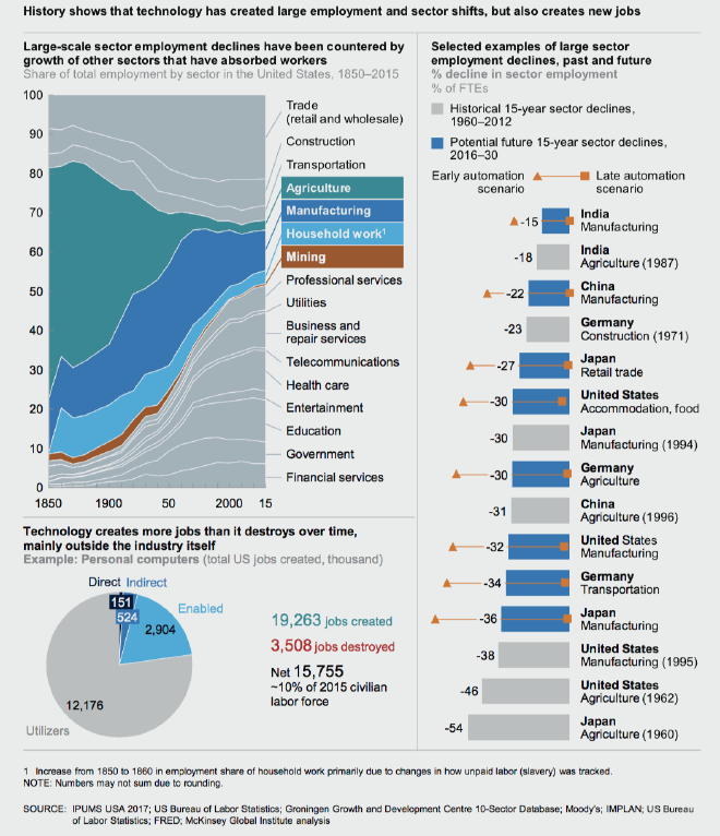 McKinsey